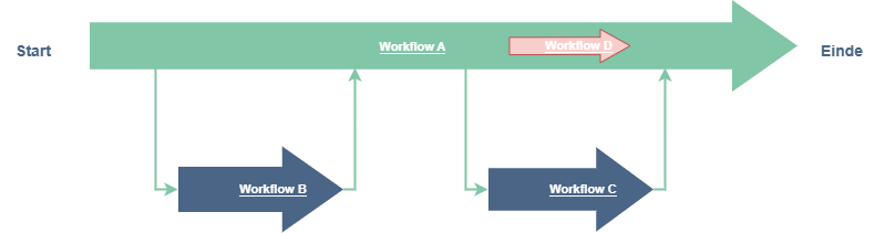 Skryv_Workflow.drawio.png