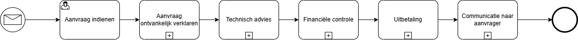 SubprocesConcept.drawio.png