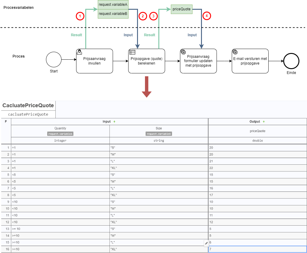 Skryv_DecisionTable_Example.drawio.png