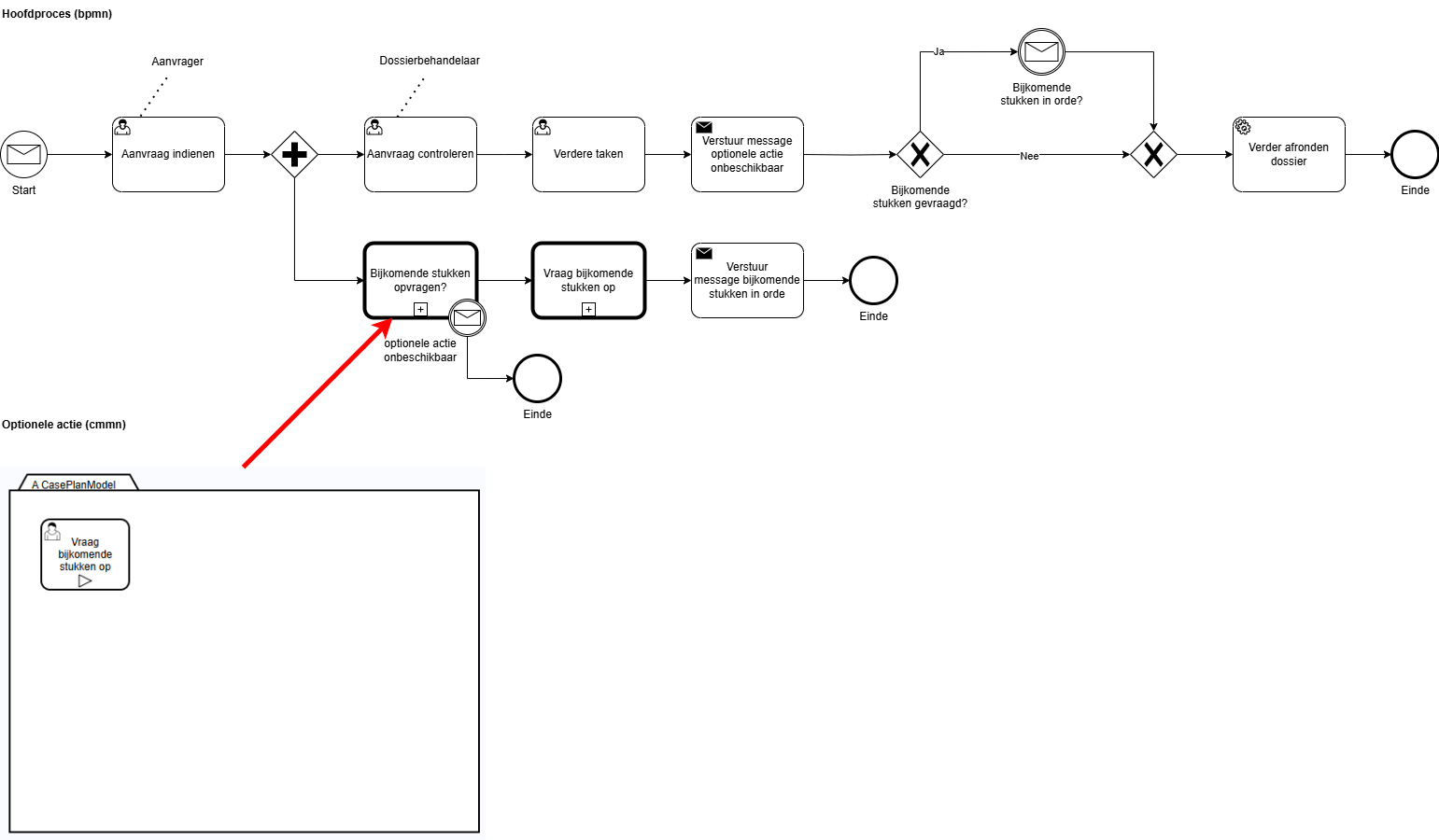 CMMNBijkomendeStukkenOpvragen.drawio.png