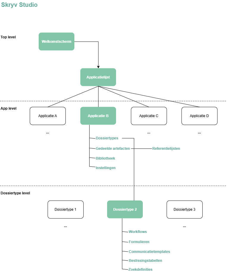 StudioNavigationMap.drawio.png