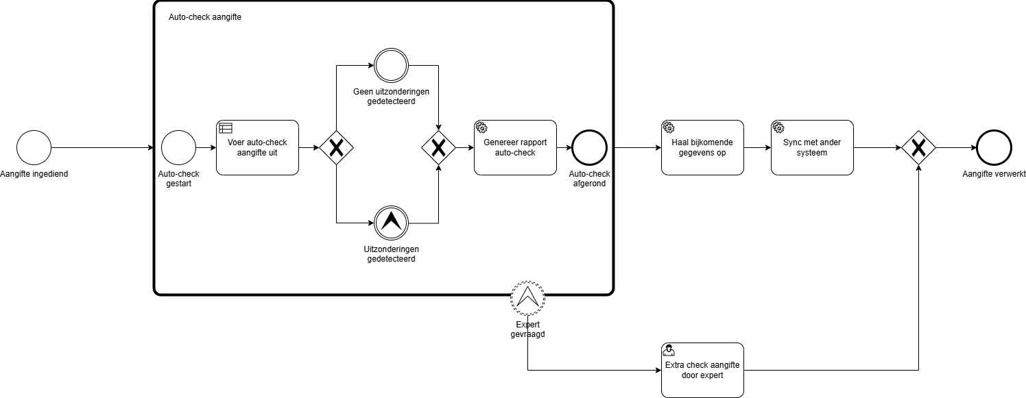 EscalatieVoorbeeld3.drawio.png
