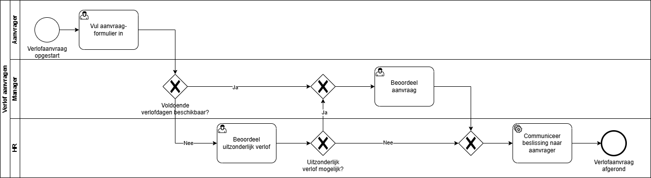 DiagramPool.drawio.png