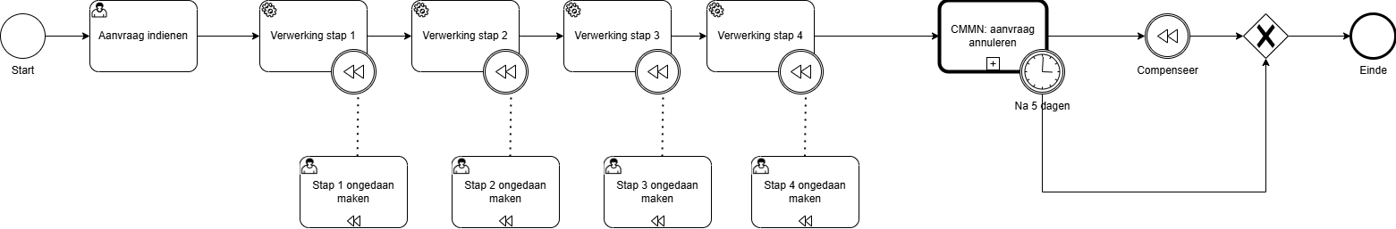 CompensationVoorbeeld2.drawio.png