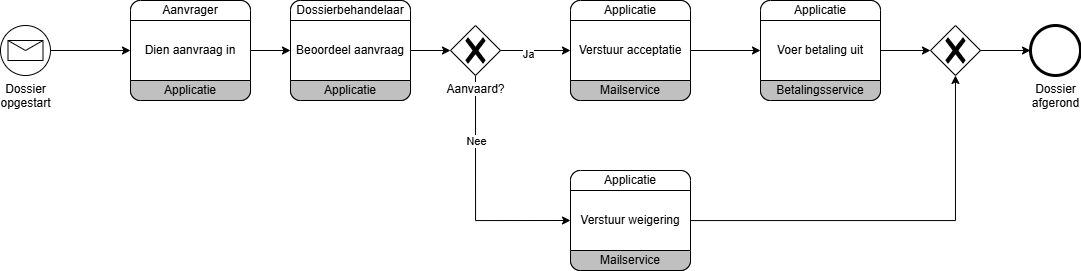 Voorbeeld2Collaboratiediagram.drawio.png