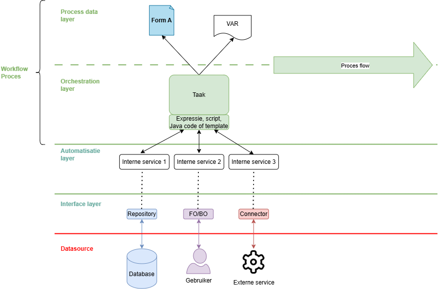 BPDiagramDataFlow.drawio.png