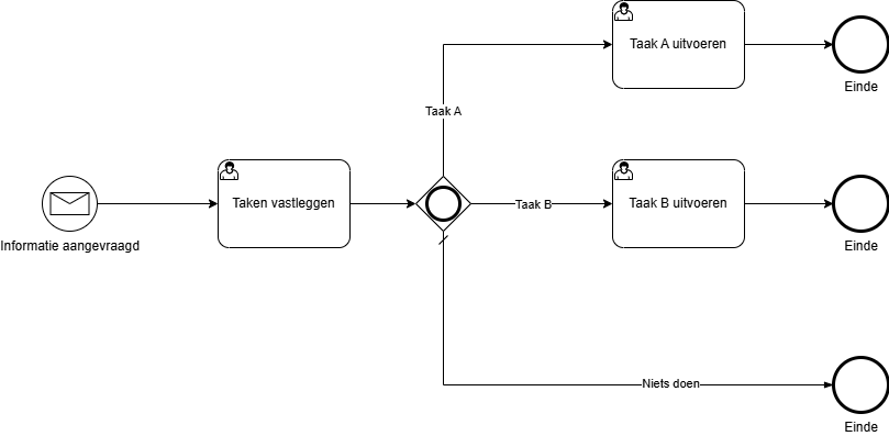 Skryv_InclusiveGatways_Example.drawio.png
