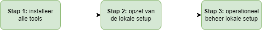 SkryvInstallLokaal.drawio.png