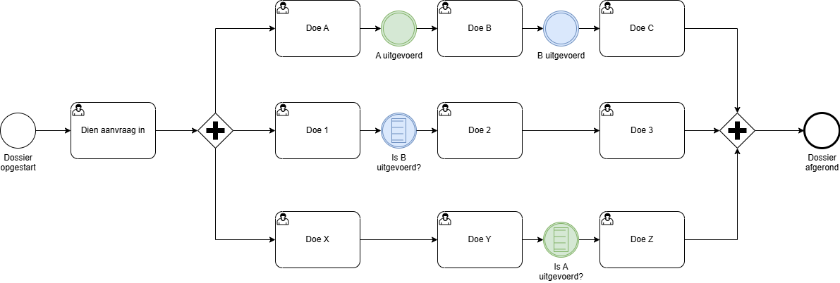 ConditionalEventVoorbeeld1.drawio.png
