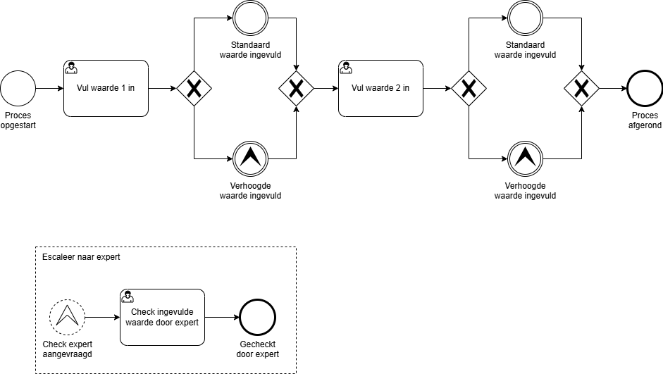 EscalatieVoorbeeld4.drawio.png